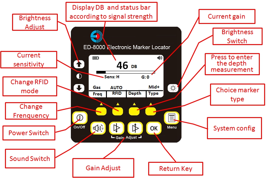 310 版主界面说明 en