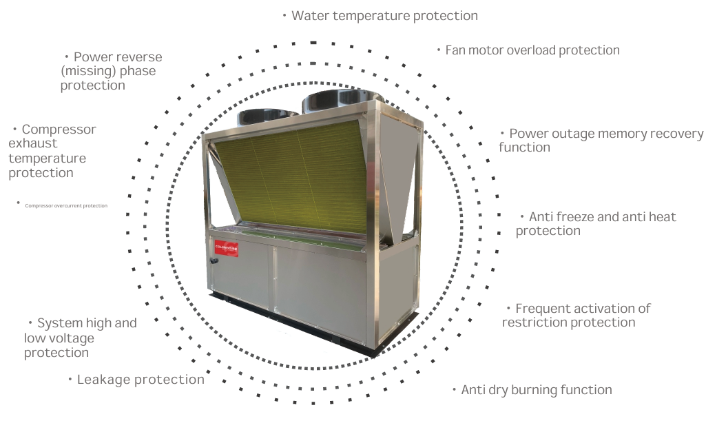 11 extensive equipment self-check protections 11 rozbudowanych zabezpieczeń samokontroli sprzętu