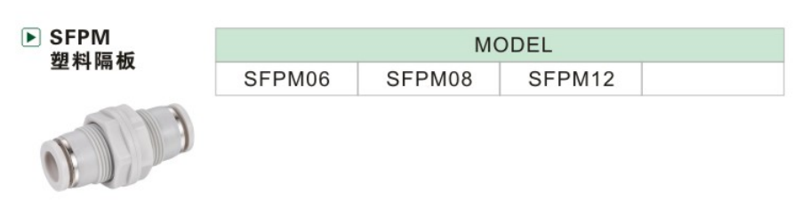 SFPM SFPM