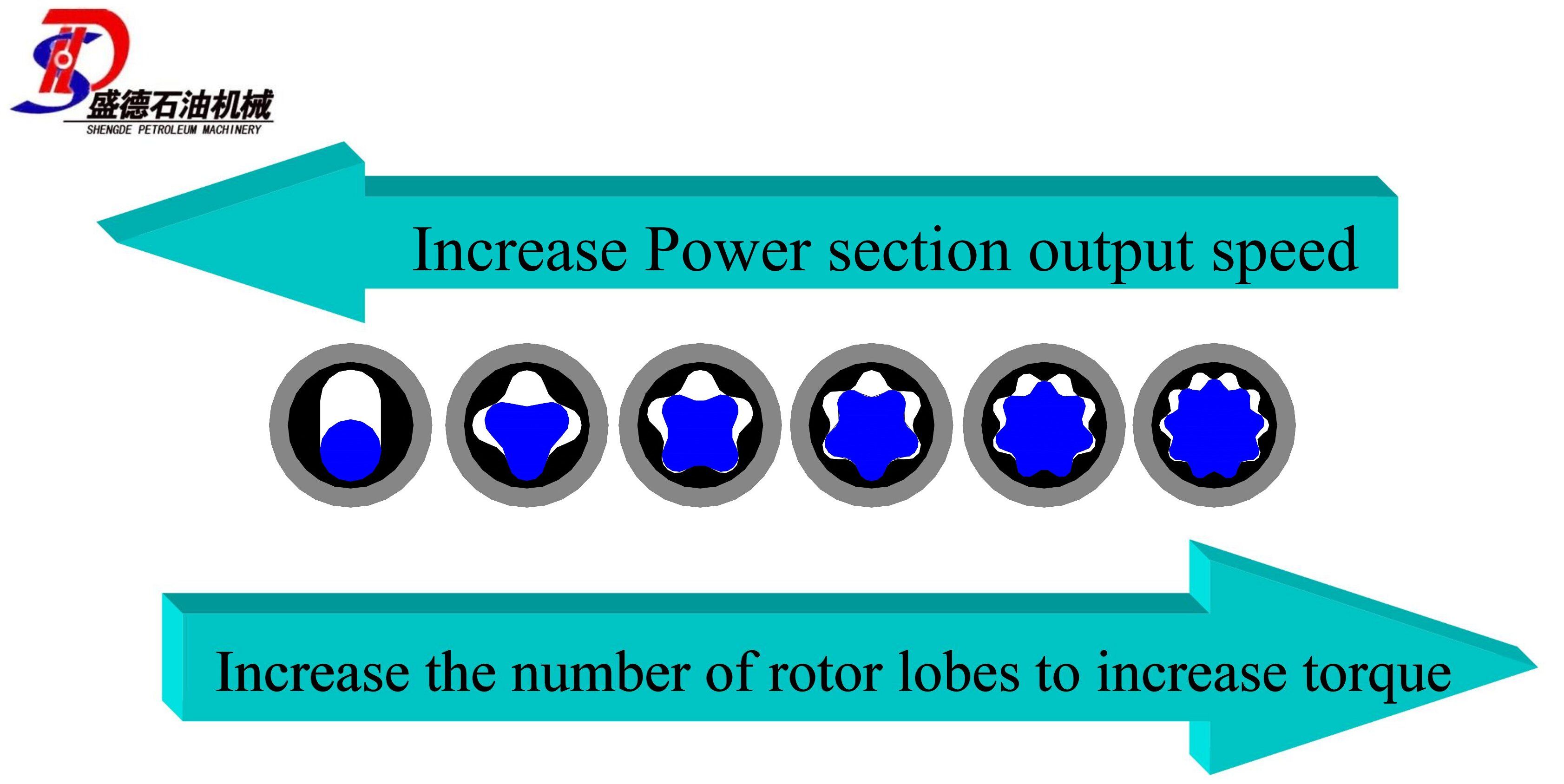 Weifang-Sheng-De-Petroleum-Machinery-Manufacturing-Co-Ltd-