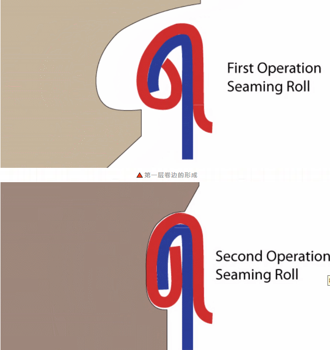 can cover design 可以盖设计