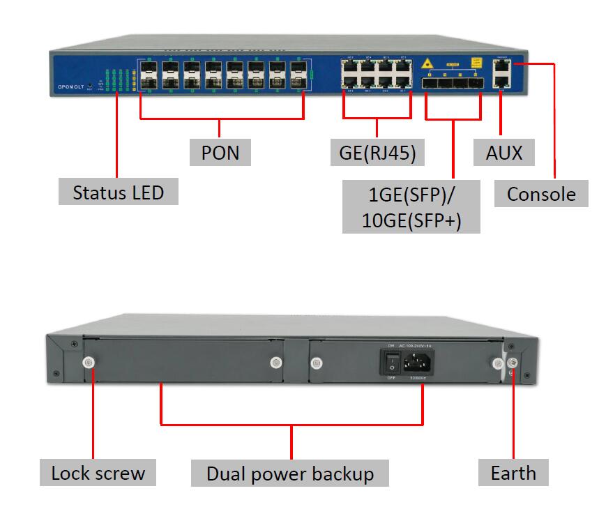 16 port gpon ol
