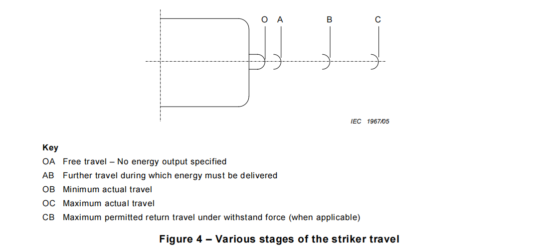 IEC60282.1 figura 4