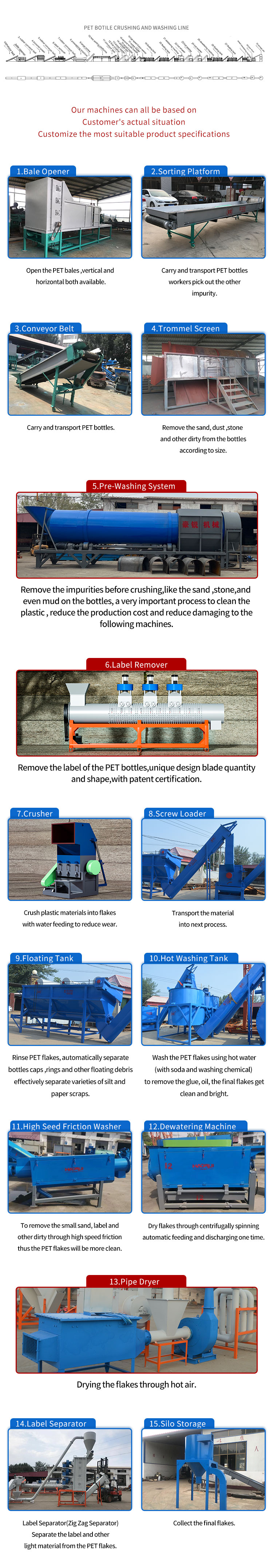 Product Despriction Περιγραφή προϊόντος