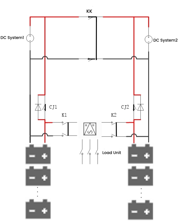 Standby Floating Charge State Stanje plutajućeg punjenja u stanju pripravnosti