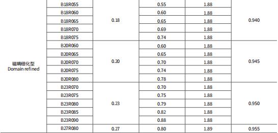 Product model specifications Spécifications du modèle de produit