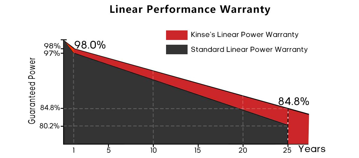 Lightweight Easy-Install Mono Flexible Panel Pannello mono flessibile leggero e facile da installare
