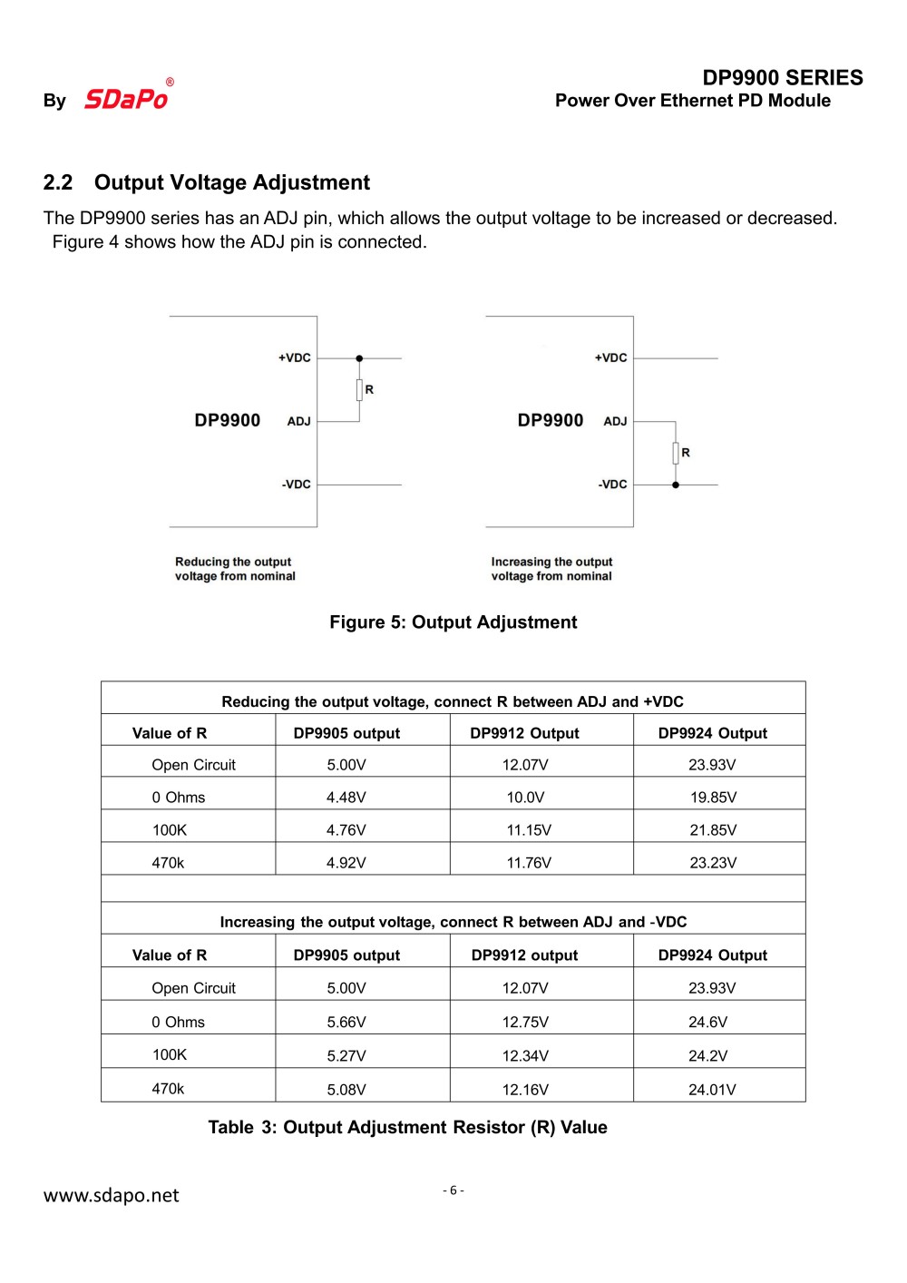 DP9900 202511Datasheet_06 DP9900 202511Scheda tecnica_06