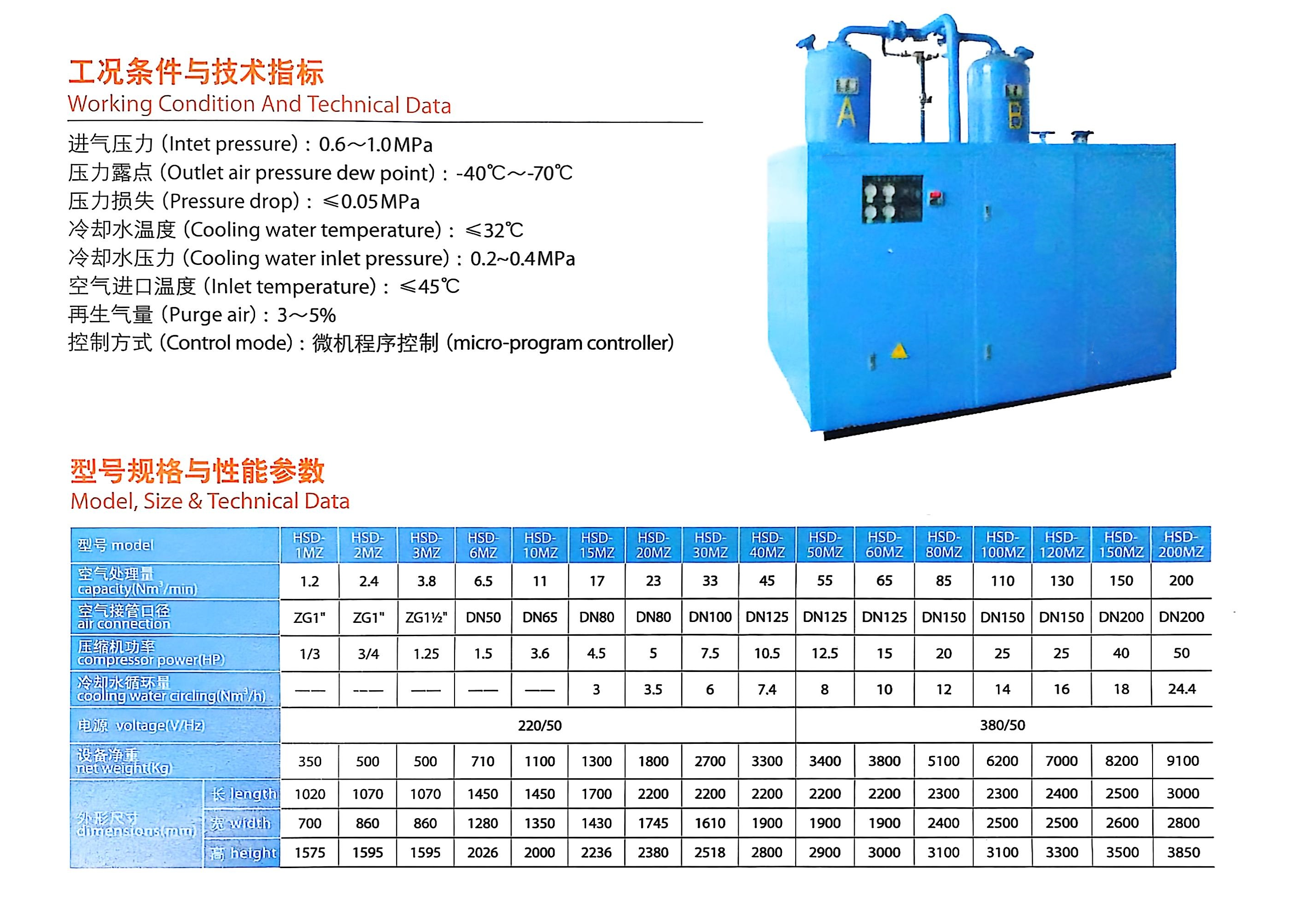 Low-Dew-Point Industrial Combined Air Dryer Pengering Udara Gabungan Industri Titik Embun Rendah Pengering Udara Gabungan Industri Titik Embun Rendah