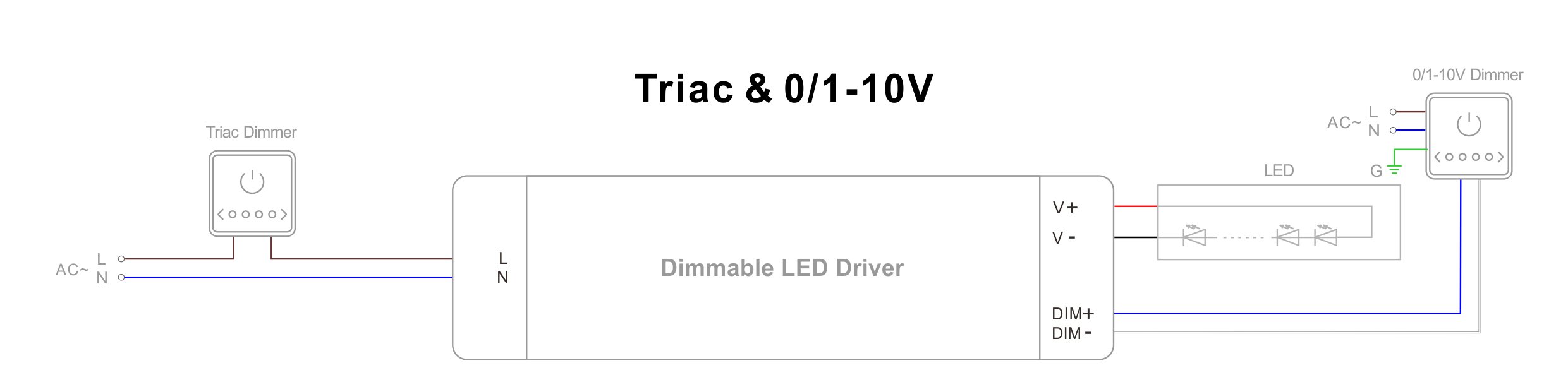 Triac & 0-10V LED Power Supply Wiring Diagram Triac & 0-10V LED Diagrama ti Wiring ti Suplay ti Bileg