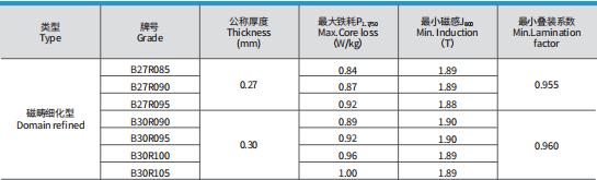 Product model specifications Spécifications du modèle de produit