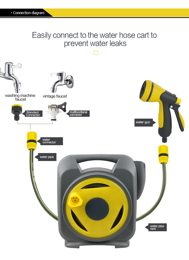 lawn compact hose reel & cart 草坪緊湊型軟管捲盤和推車