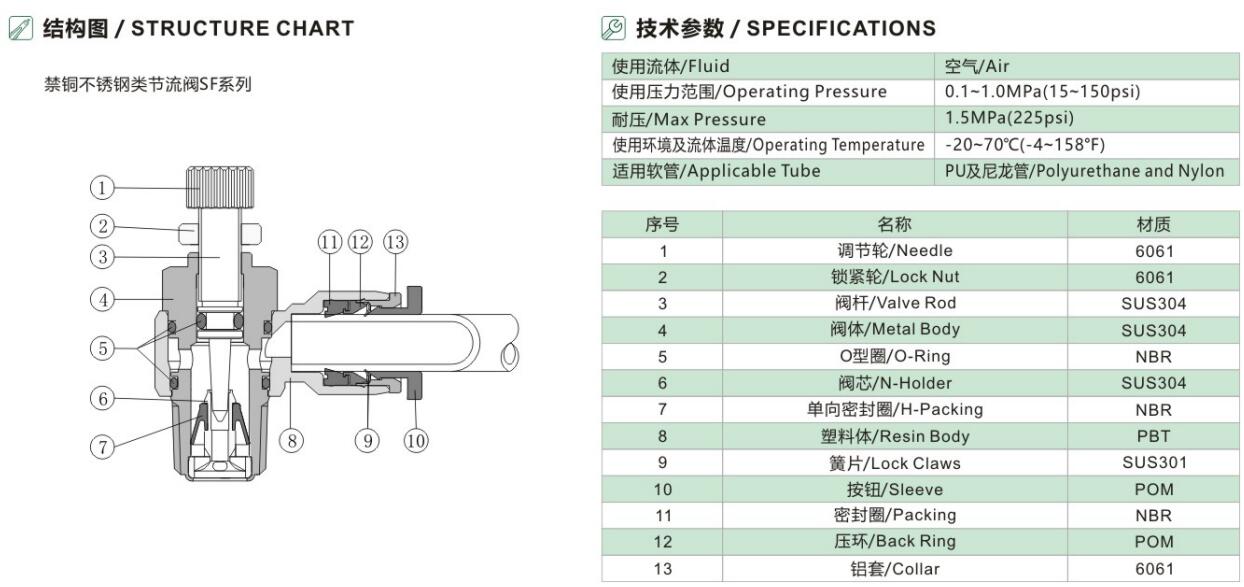 SFSC-SH1 SFSC-SH1