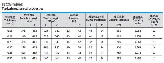 Product model specifications Spécifications du modèle de produit