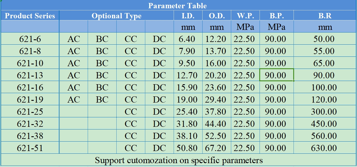 สายยาง ISO18752-621 อุณหภูมิสูงลวดเกลียวสี่เส้น