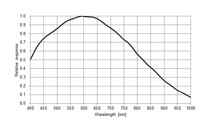 MER2-302-37GM1 MER2-302-37GM1