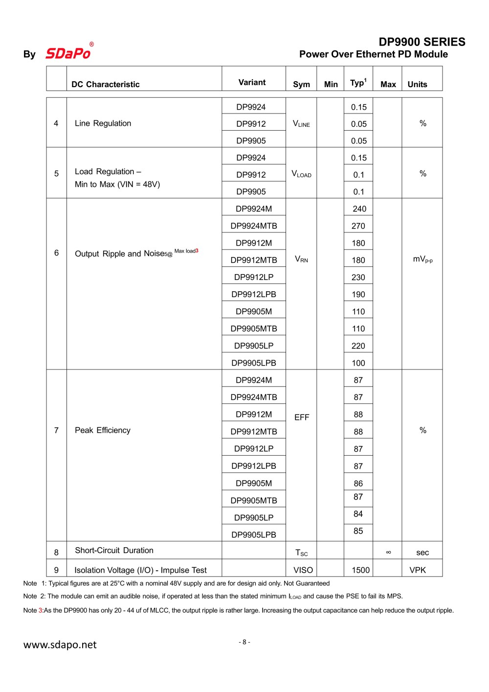 DP9900 202511Datasheet_08 DP9900 202511Scheda tecnica_08