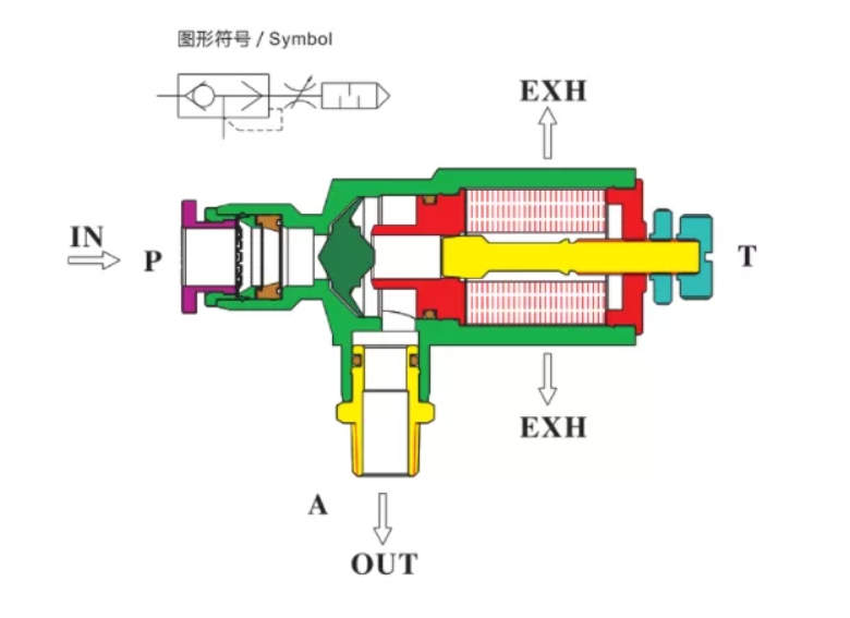 ISE-SC ISE-SC