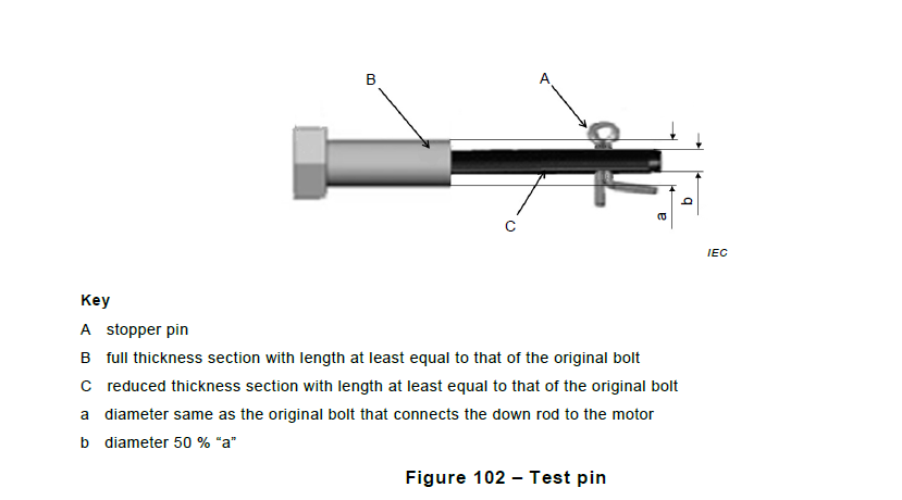 iec 60335-2-80 figuur 102
