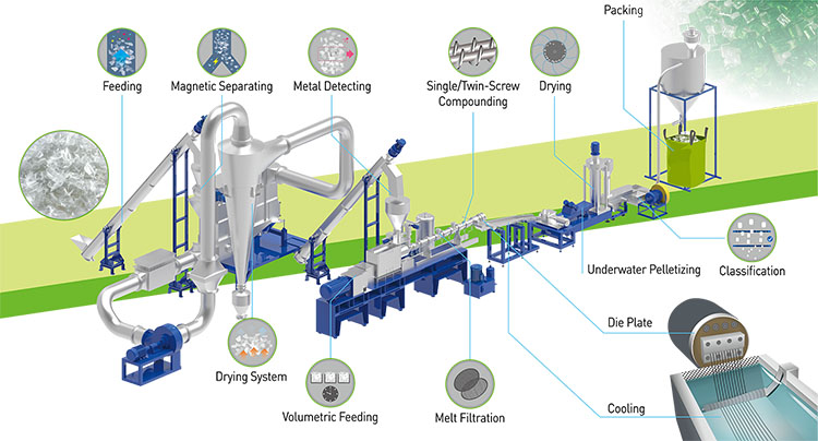 3d_rPET_pelletizing_መስመር