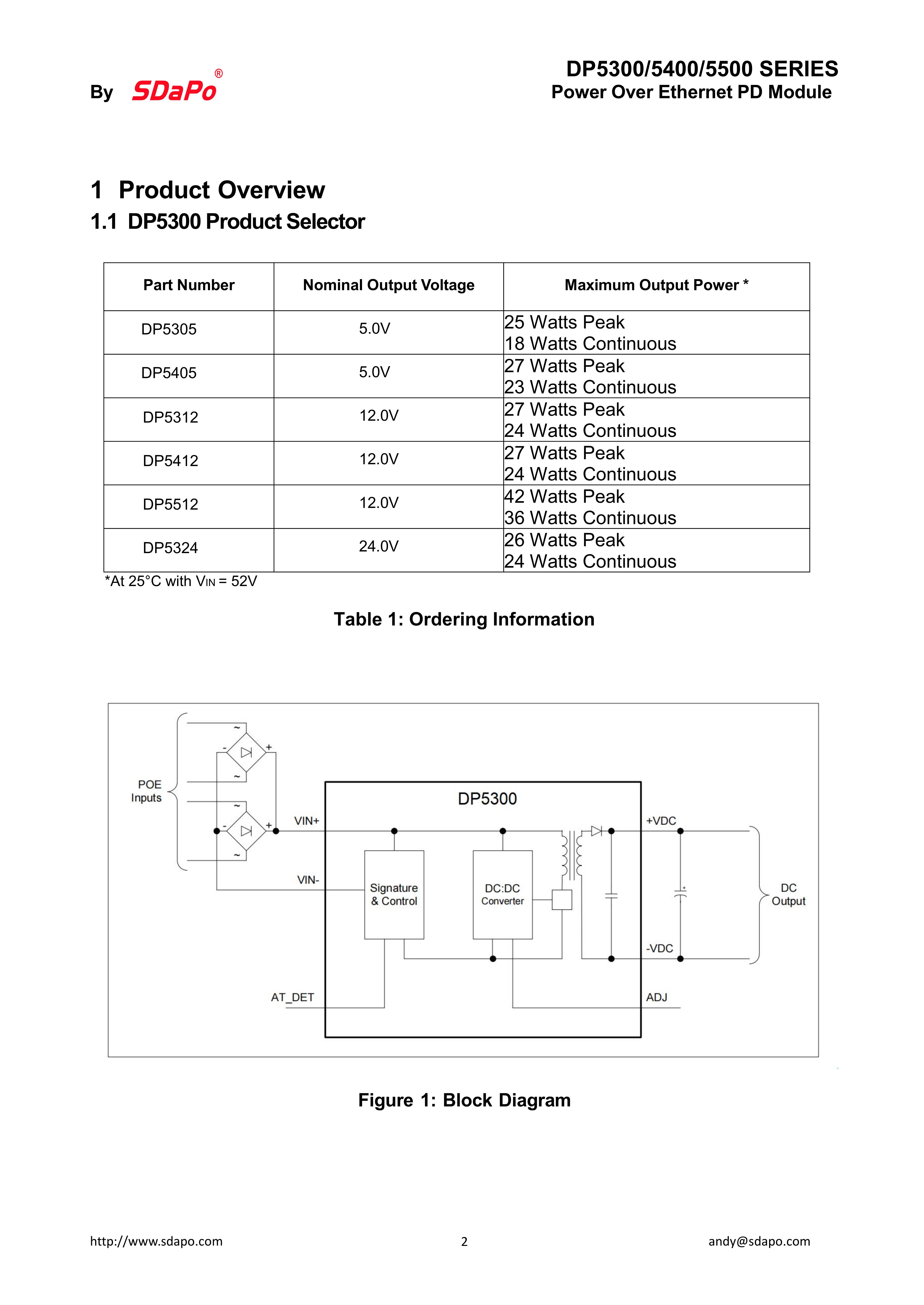 DP5300 5400 5500(2)_2 DP5300 5400 5500(2)_2