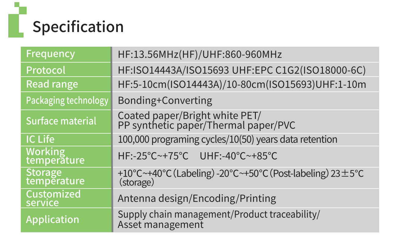 RFID