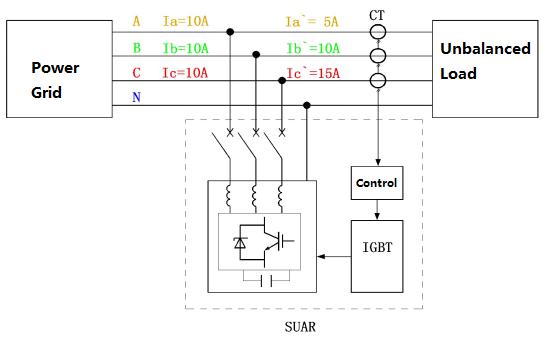 SUAR Series سلسلة SUAR