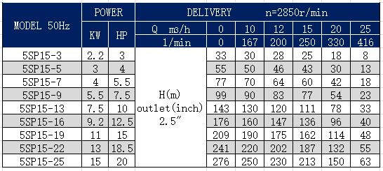 5SP-15 5SP-15