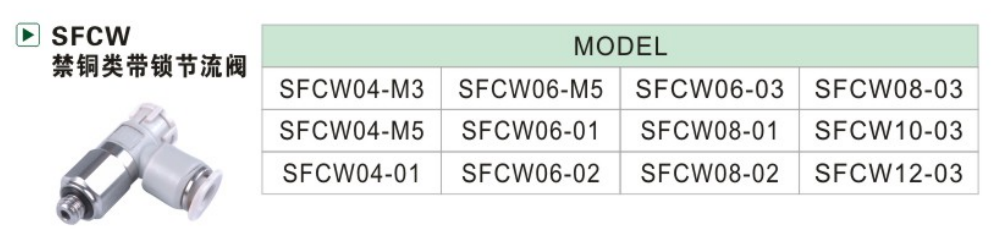 SFCW ایس ایف سی ڈبلیو