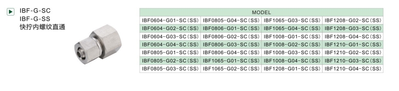 IBC-SC IBF-G-SC