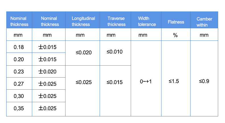 STANDARD DIMENSIONS OF PRODUCTS DIMENSIONS STANDARD DES PRODUITS