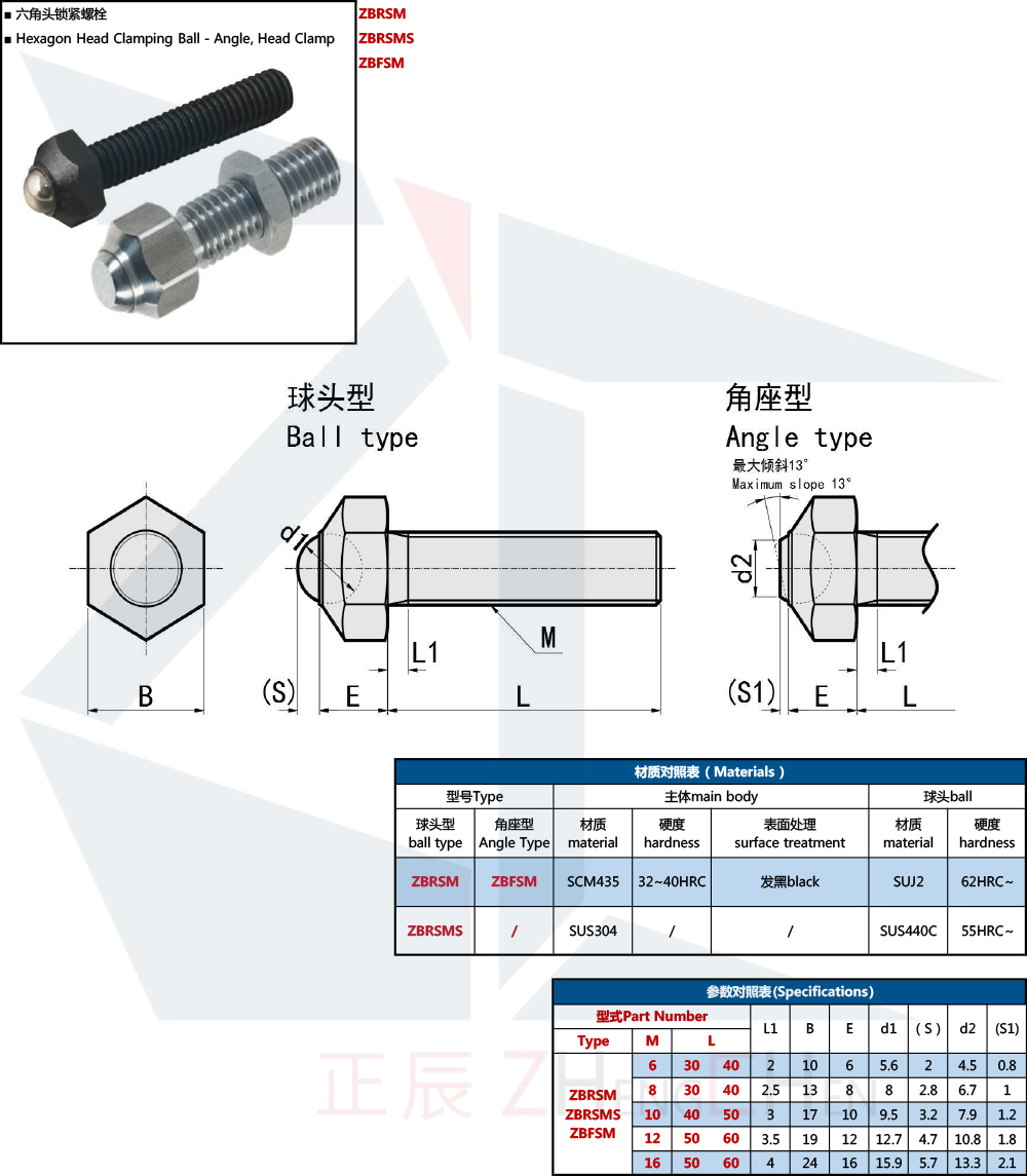 Ball Clamping Screws Boulons hexagonaux de serrage