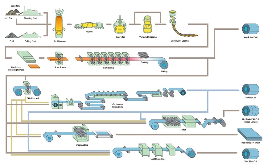 galvanized gi steel 鍍鋅生產