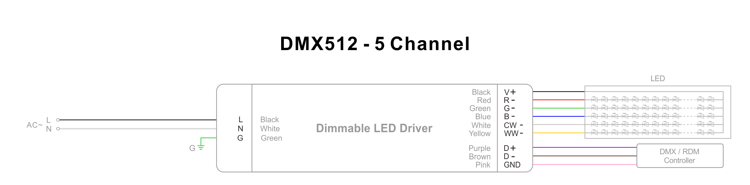 150w DMX led Drivers Wiring Diagram 150w DMX yayoboye Abashoferi Wiring Igishushanyo