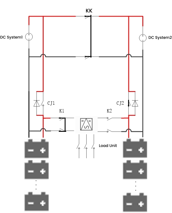 Constant Current Charge State Stanje punjenja stalne struje