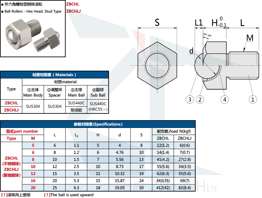 Transferências de bola - cabeça hexagonal,