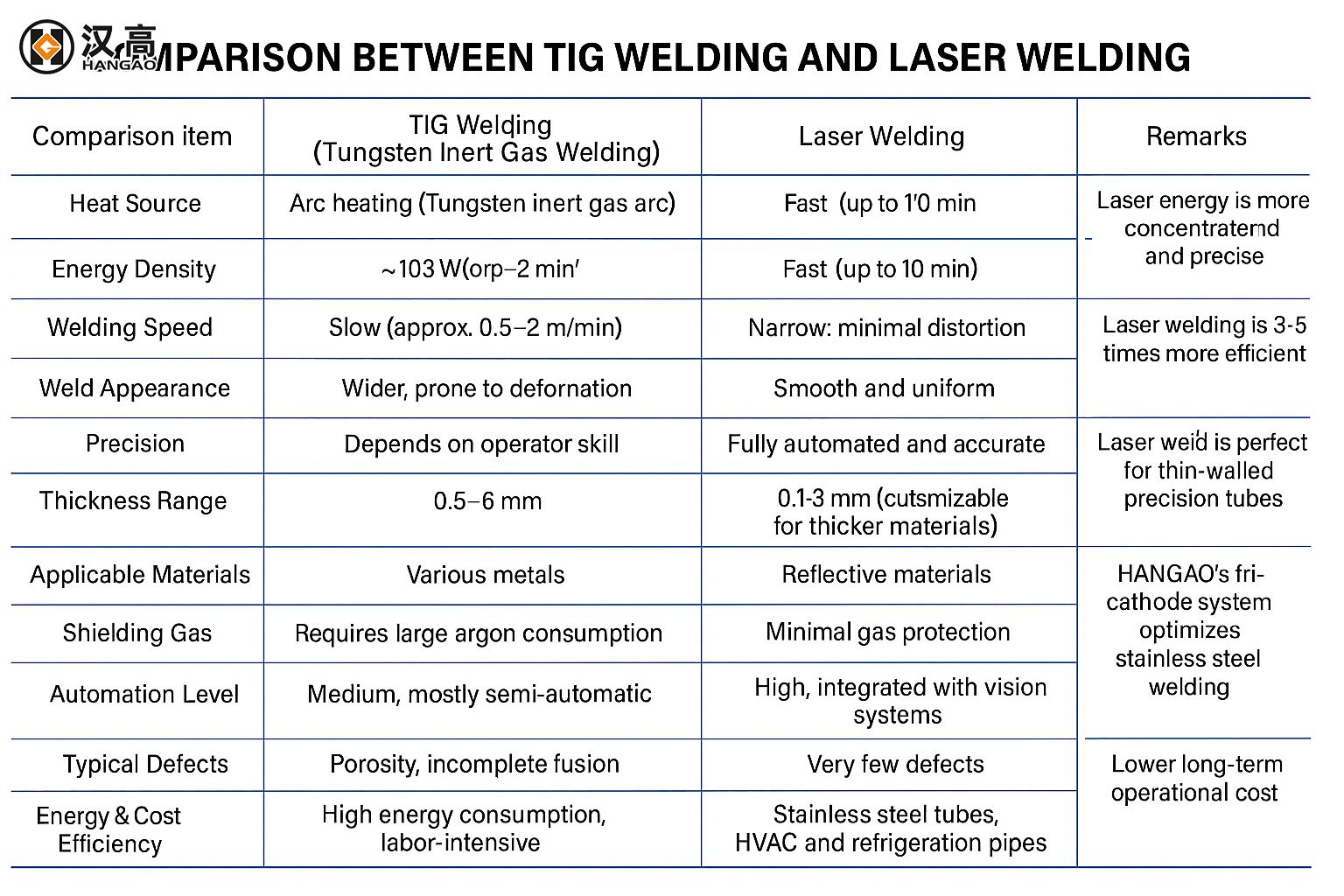 Comparison of Tig and Laser ChatGPT 图片 2025年10月17日 14_47_45