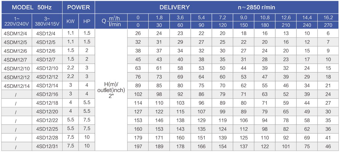 4SD数据12 4SD 数据12