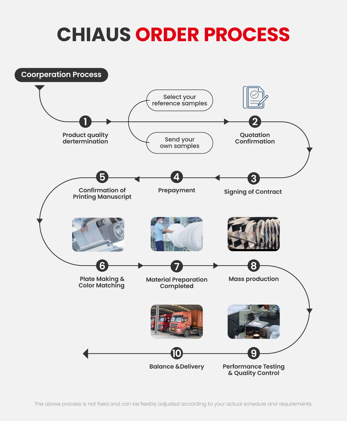 CHIAUS OEM order process Processo di ordine OEM CHIAUS