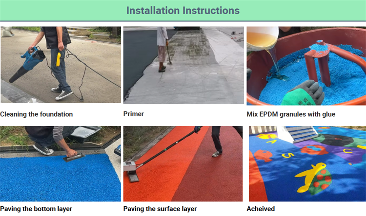 Installation Process Installatieproces