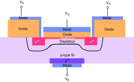 金屬氧化物半導體