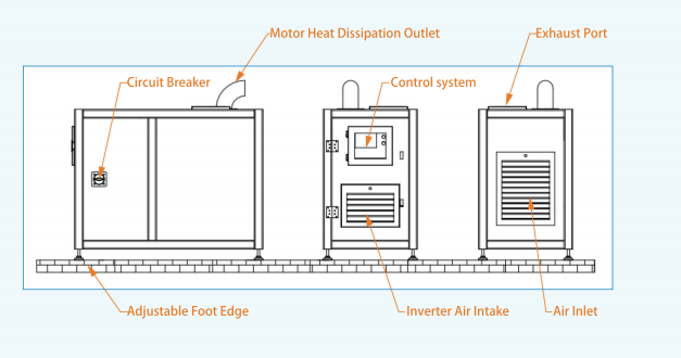Maglev Turbo Blower Outlook