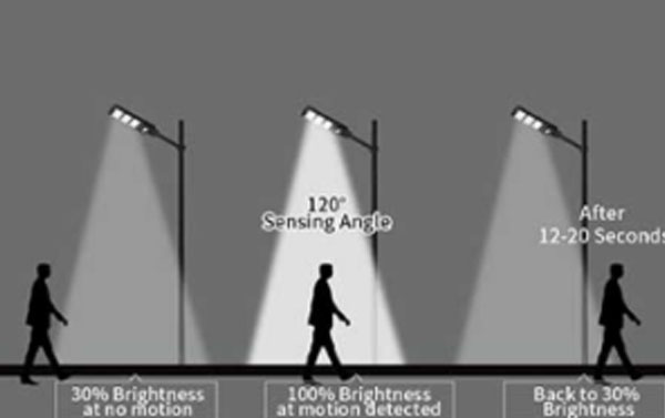 智能傳感器控制