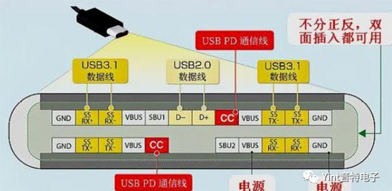 USB Type-C插头接口正视图