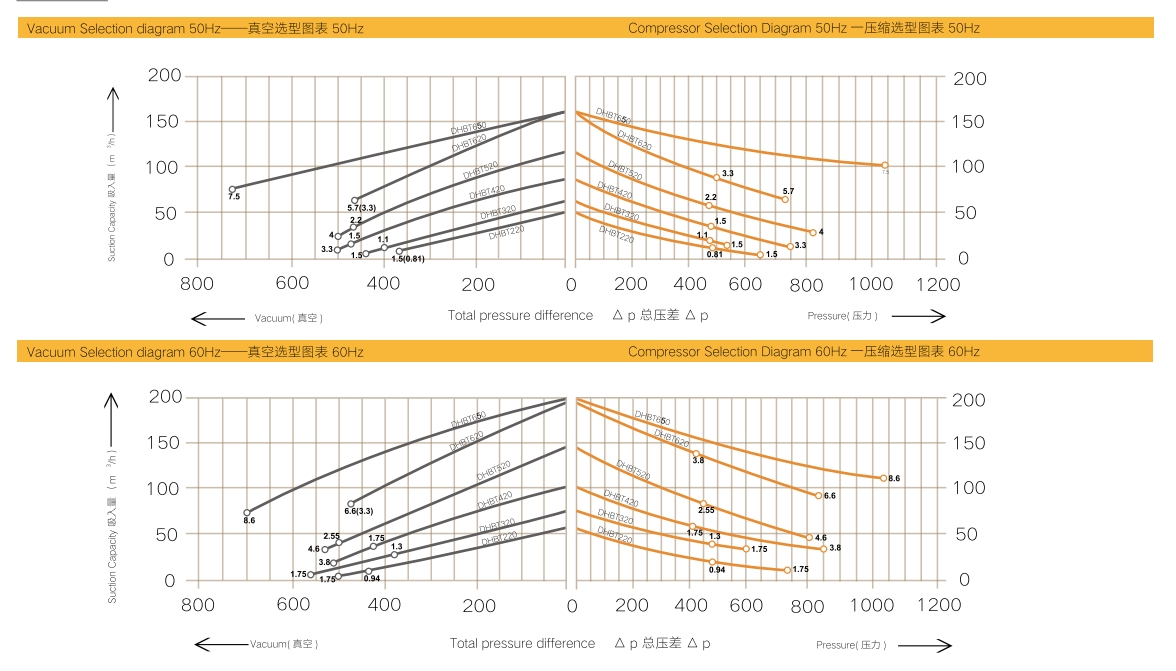 DHBT doble l&iacute;nea