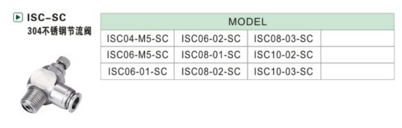 ISC-SC