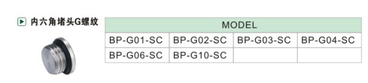 BP-G-SC