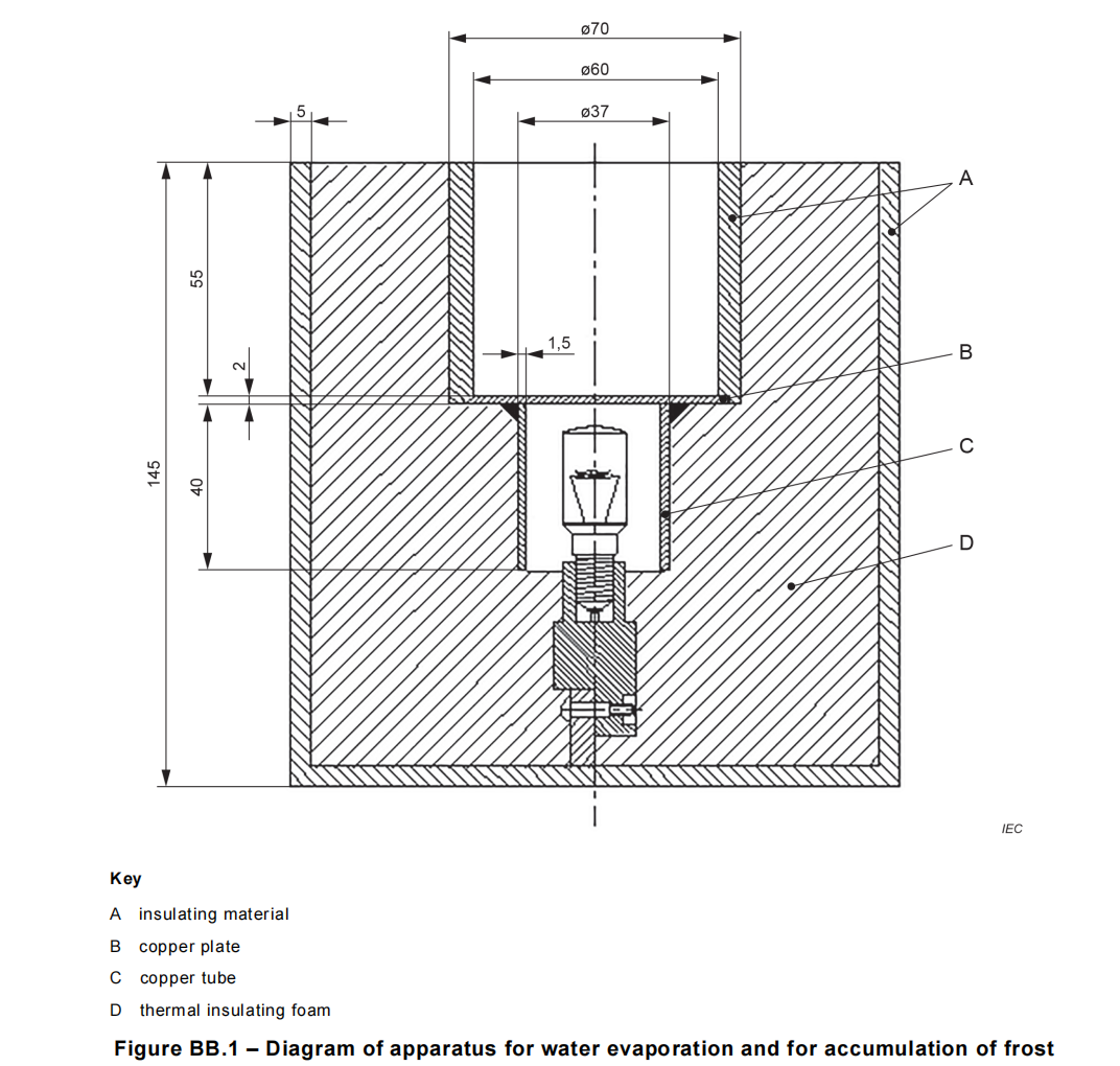 iec60335-2-24 kuva BB.1