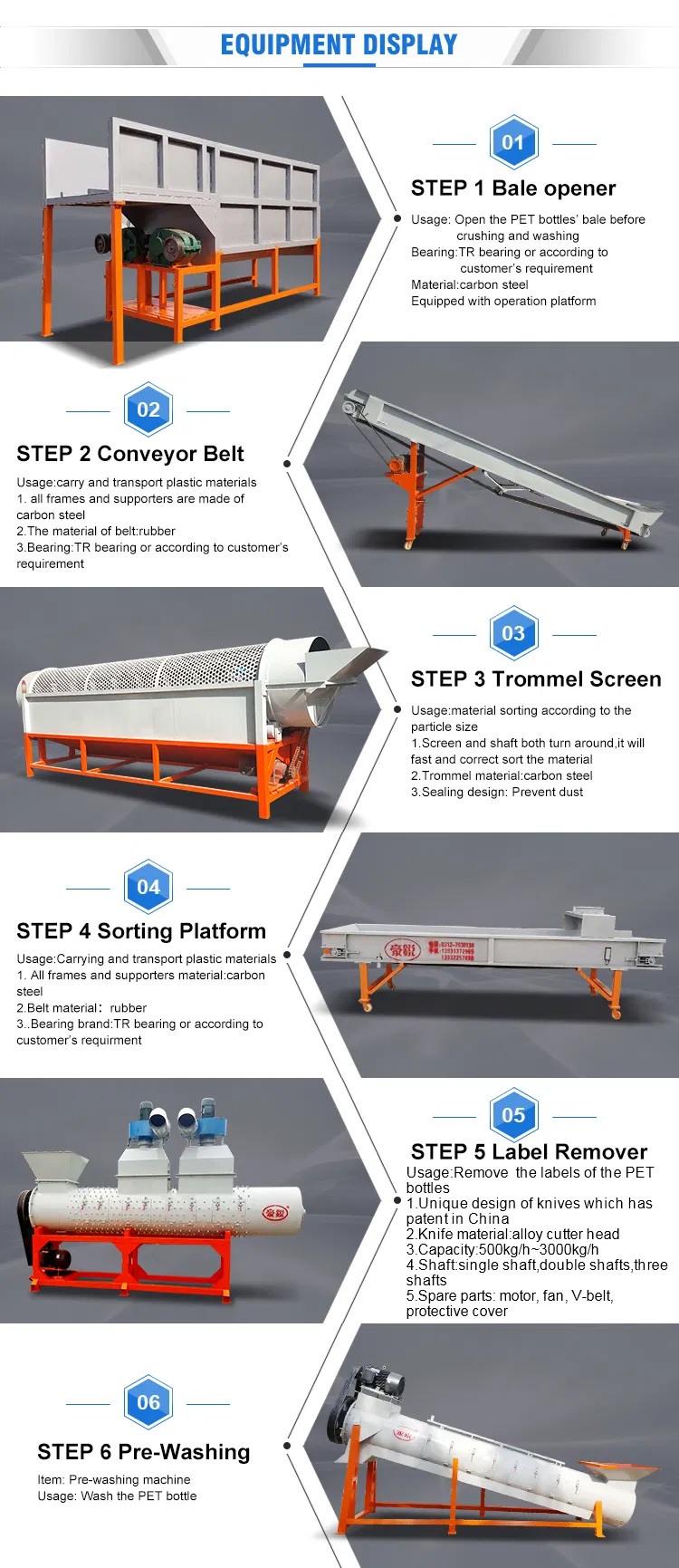 Food Grade B2B PET Şişe Yıkama Hattının Detayları