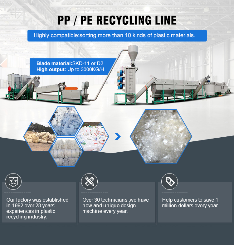 Features PP PE Film texta Pera elementum 